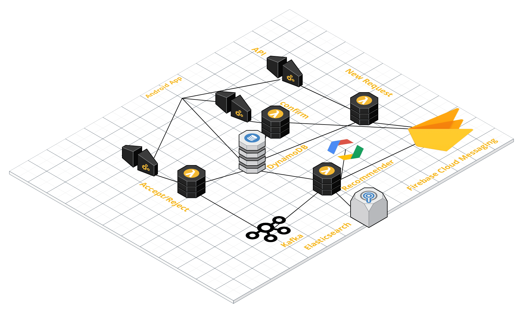 Data Flow Diagram