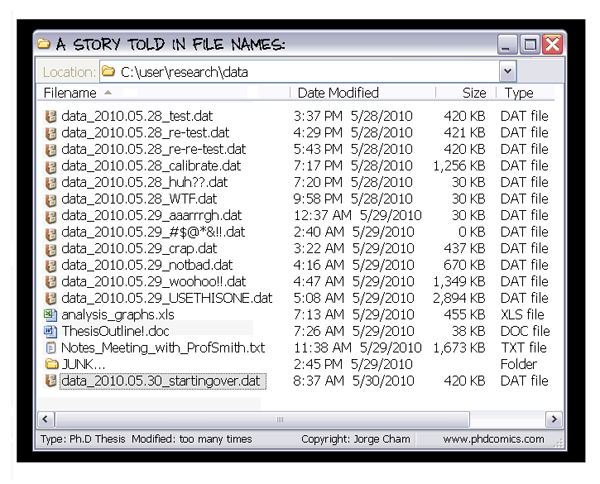 A Stroy Told in file Names