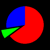 Exploded Pie Chart