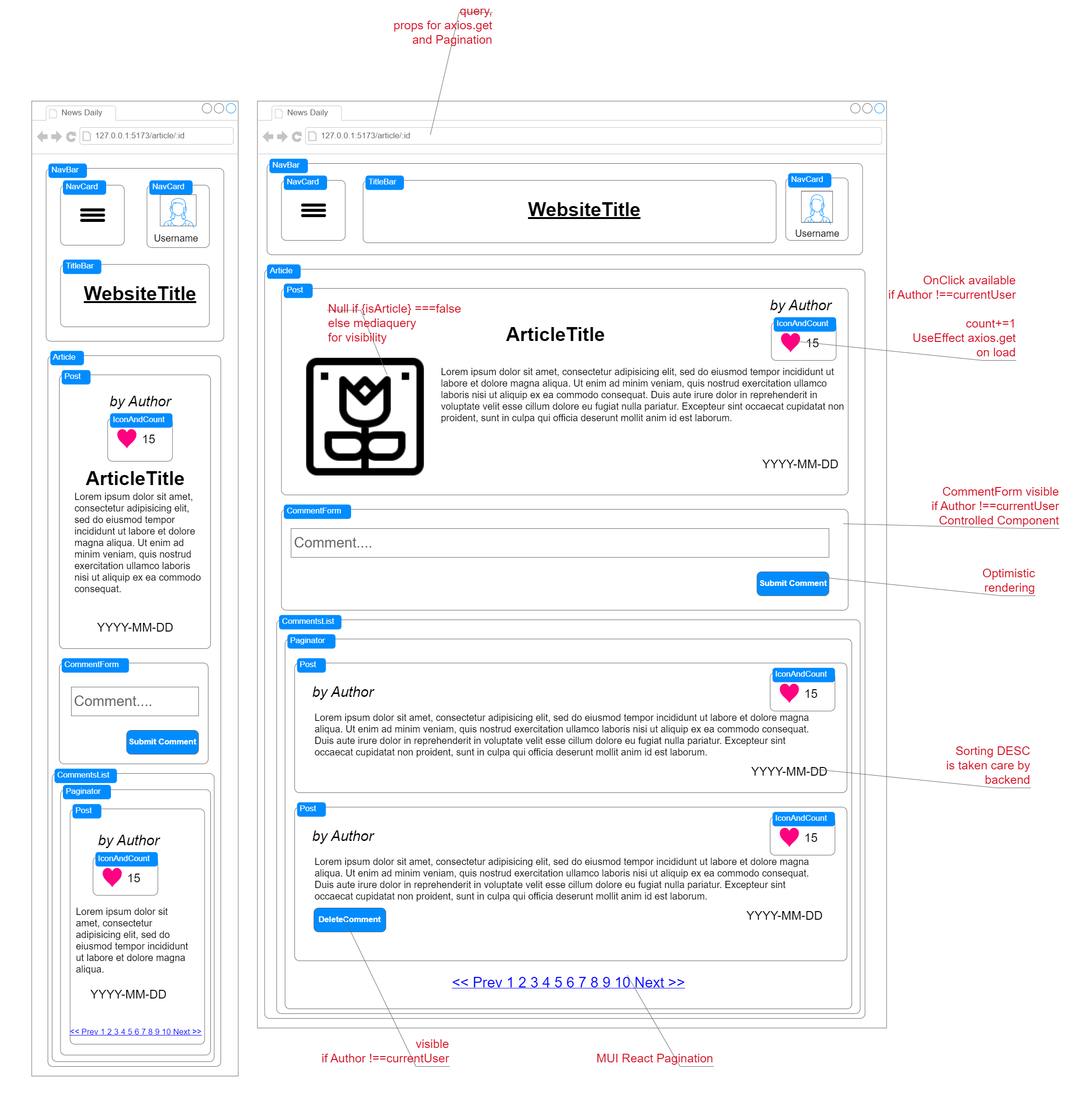 Article wireframe