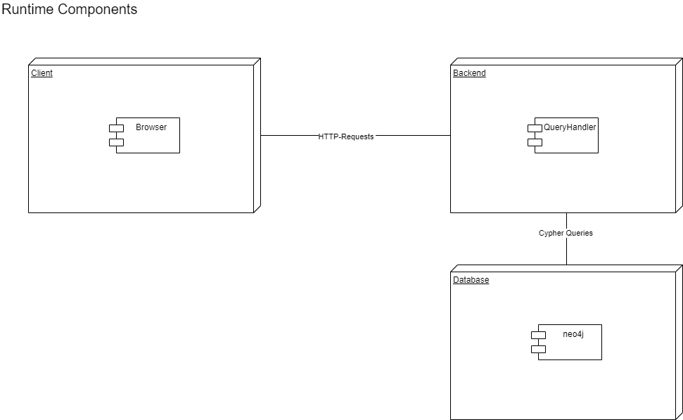 Runtime Components