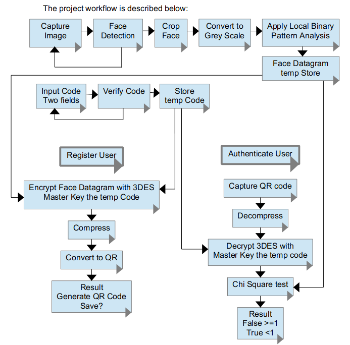 flowDiagram