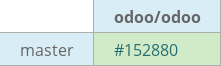 Pull request status dashboard