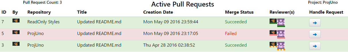 Screenshot of Active Pull Requests