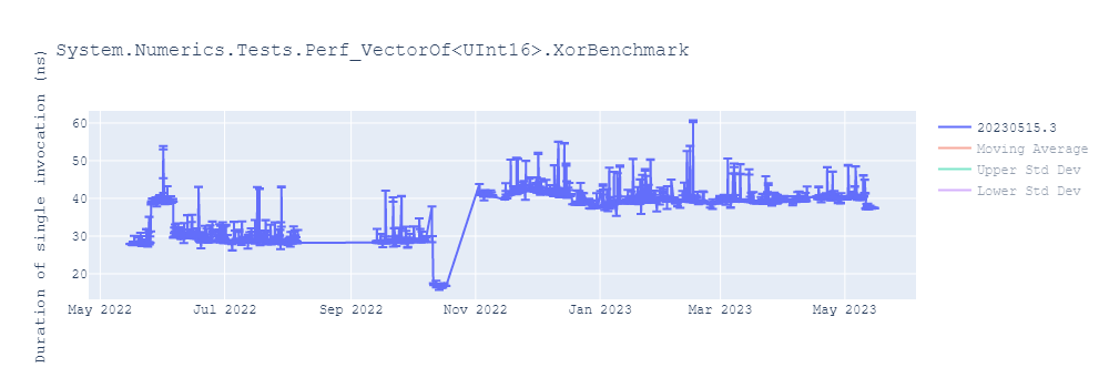 graph