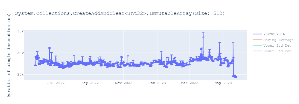 graph