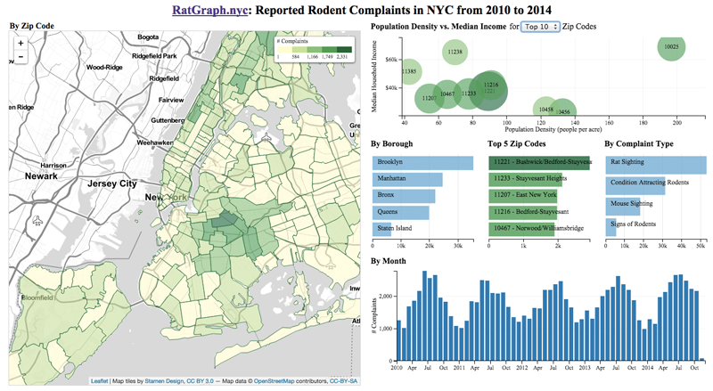 ratgraph NYC image