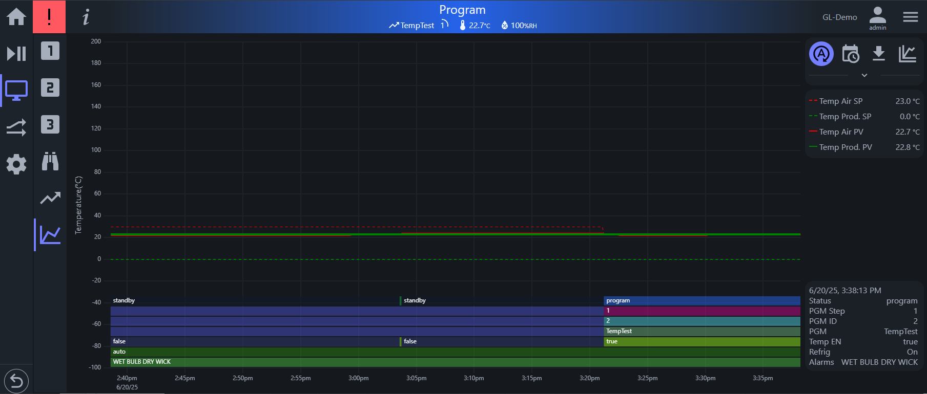 Trend graph of custom setting