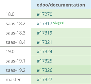 Pull request status dashboard
