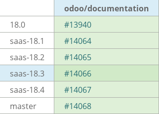 Pull request status dashboard