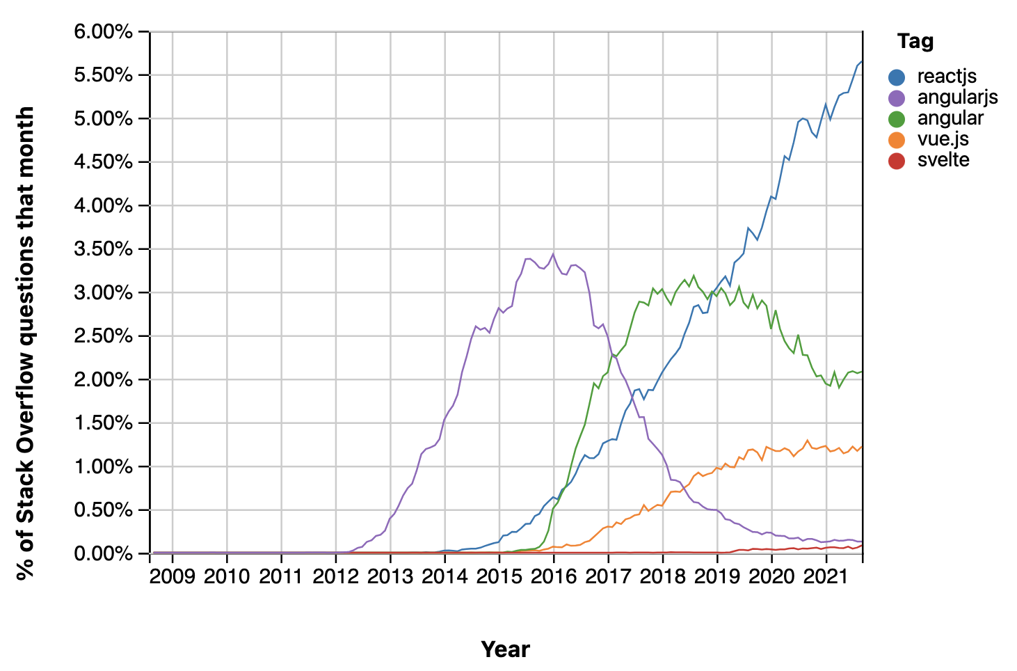 insights.stackoverflow.com