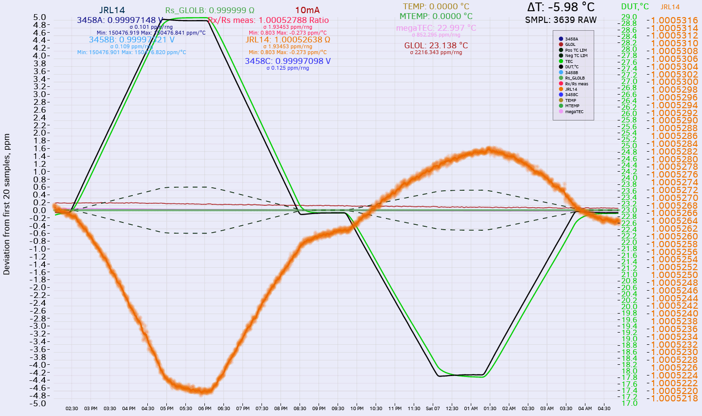 xDevs curve program