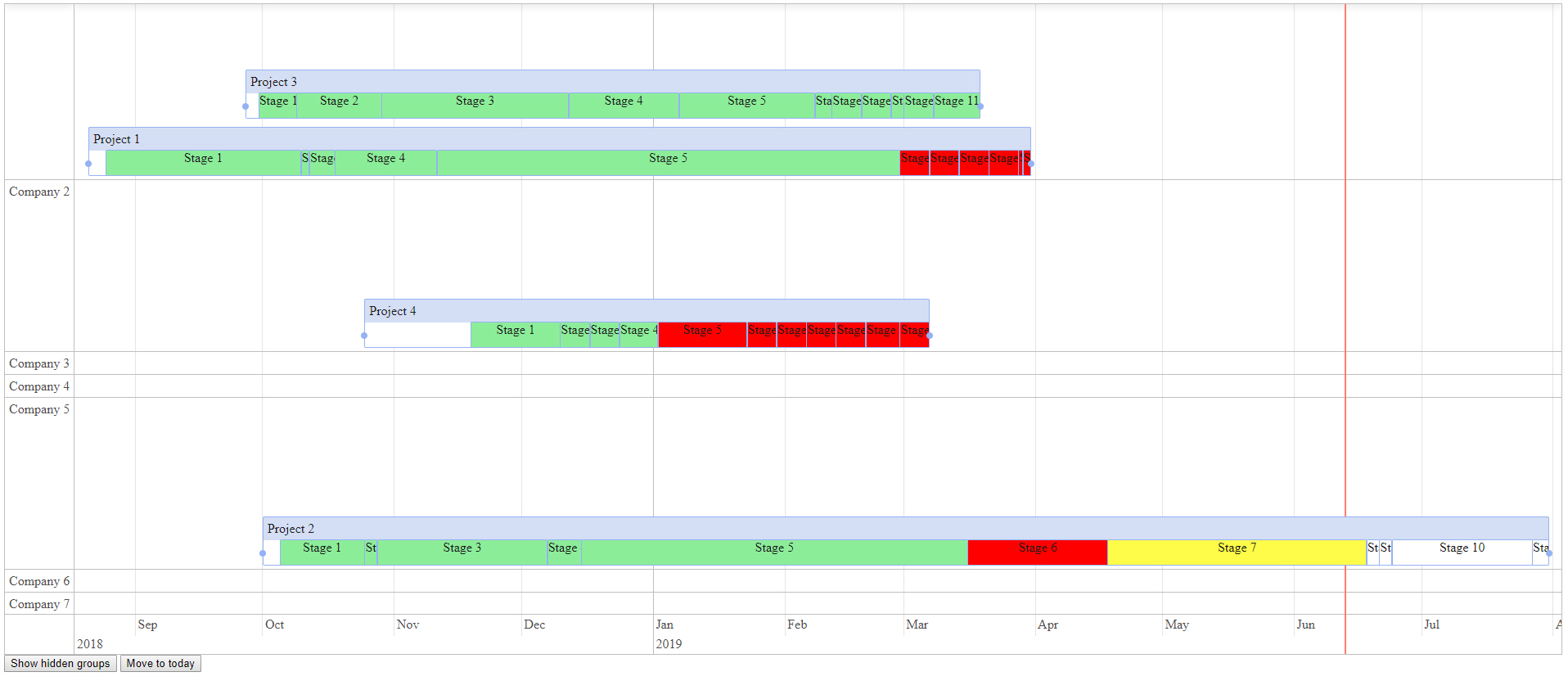 milestones for projects example