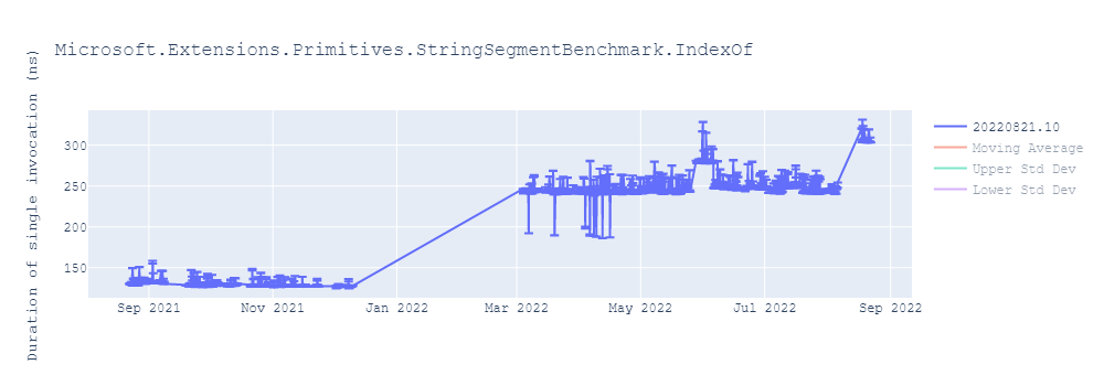 graph