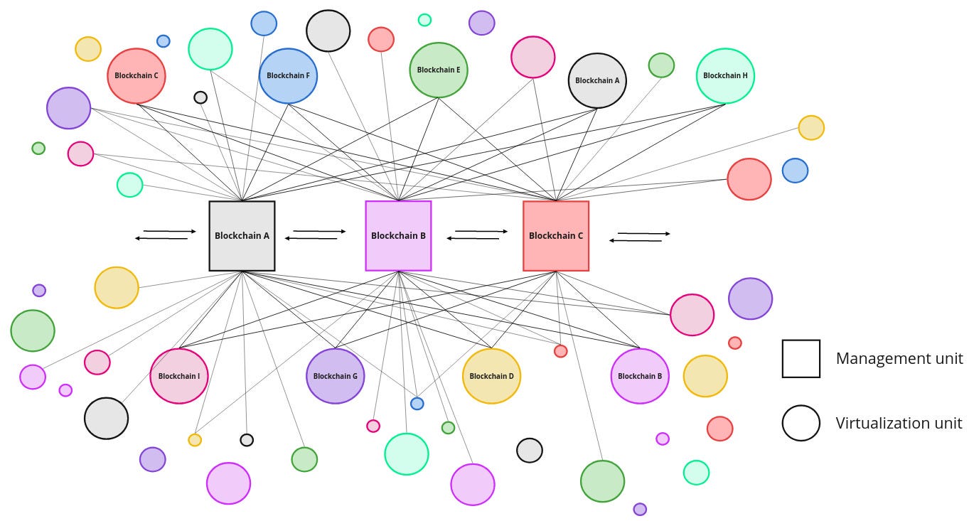 Distributed Decentralized Processing Network