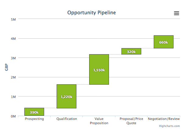 Example Waterfall Chart