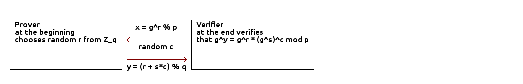 schnorr protocol