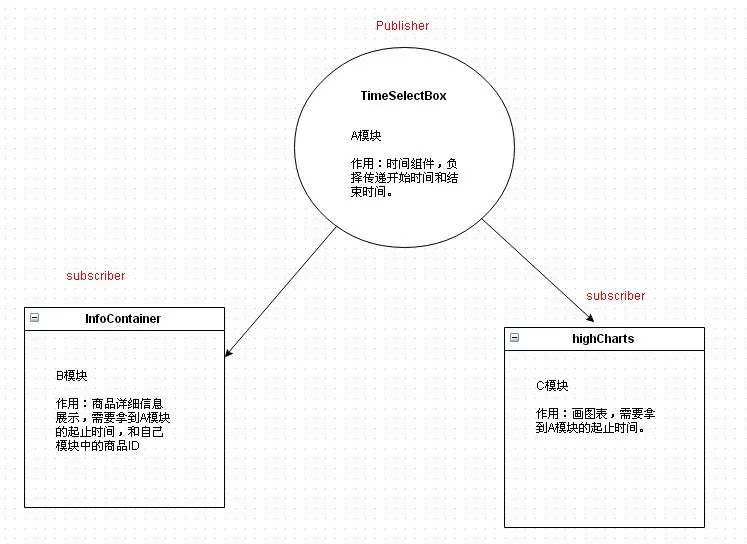 GitHub - hughgr/TinyMessenger: TinyMessenger is build for module ...