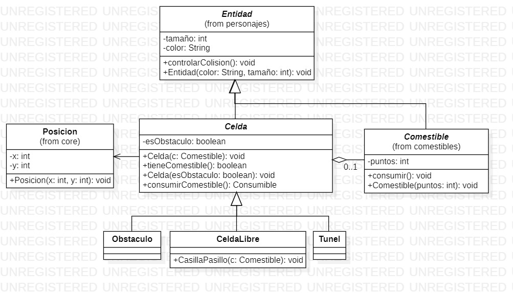 Diagrama de clases del paquete celdas