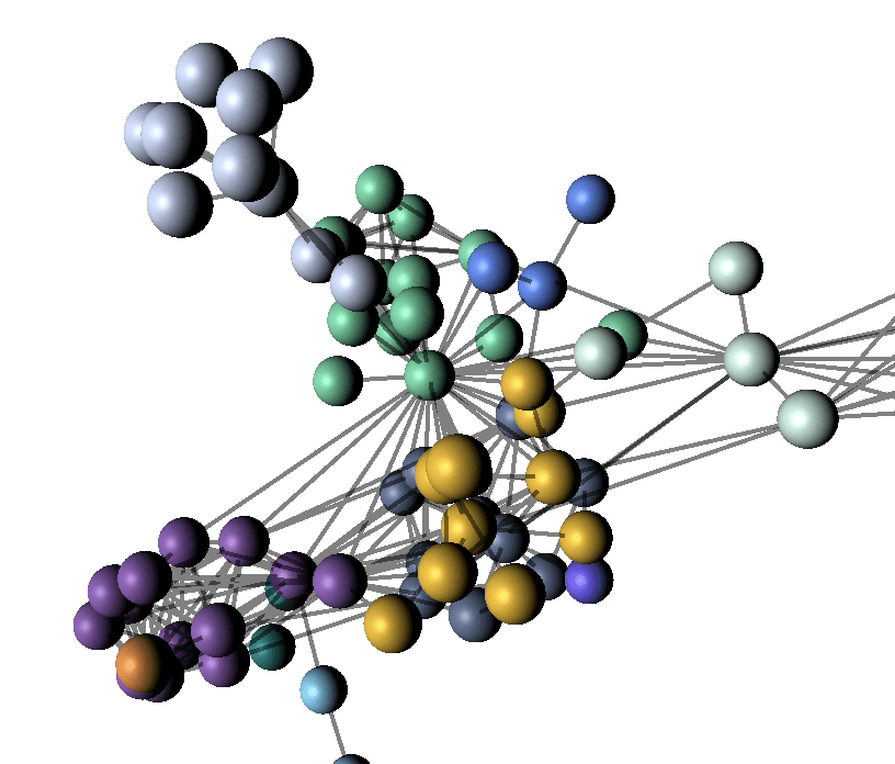 3D force directed graph
