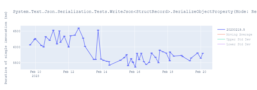 graph