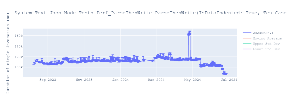 graph