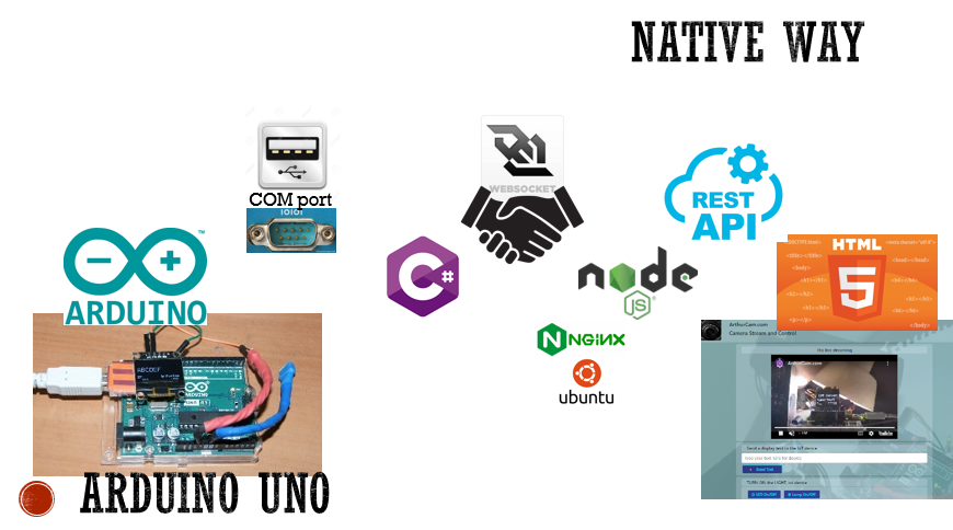 Arduino UNO, Native way