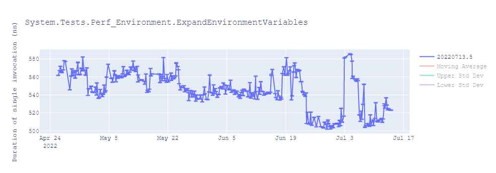 graph