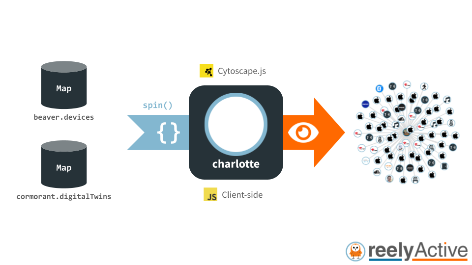 Overview of charlotte.js