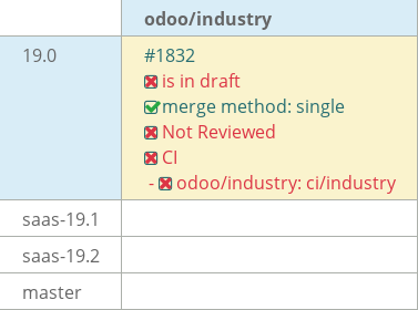 Pull request status dashboard