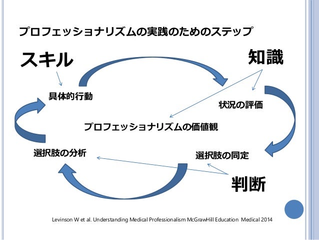 プロフェッショナリズムの実践のためのステップ