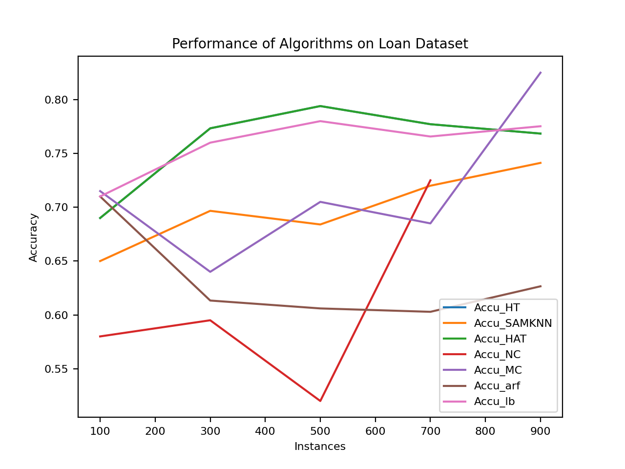 PerformanceGraphLoanEligibility