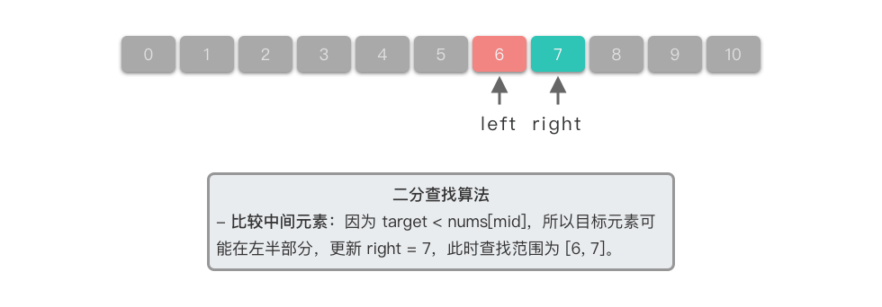二分查找算法 6