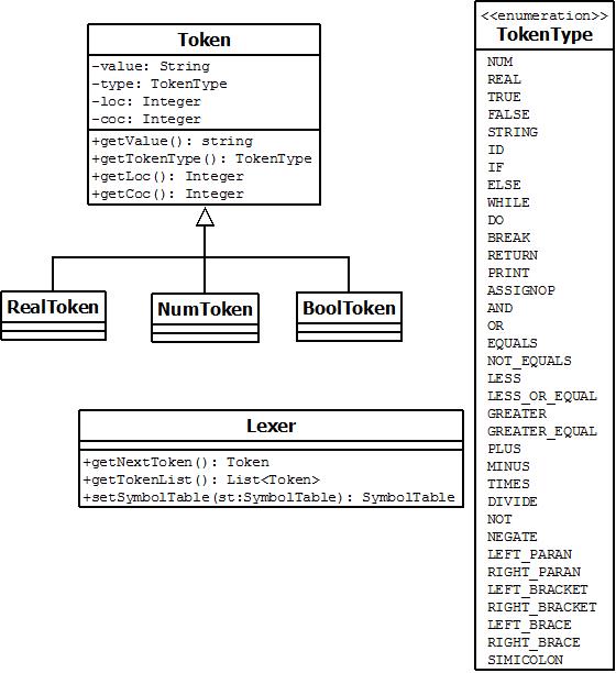 Lexer Specification