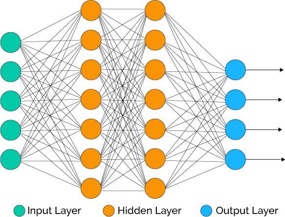 Picture of neat algoritm structure