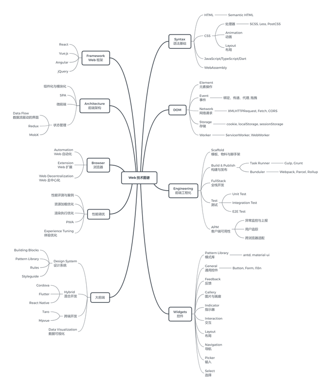 GitHub - pojackma/Web-Series: :books: 现代 Web 开发，现代 Web 开发导论 | 基础篇 | 进阶篇 ...