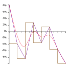 Useful tool for looking at the different curves offered by D3 v4.