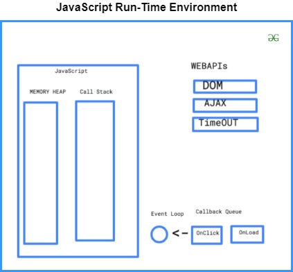 JavaScript runtime environment