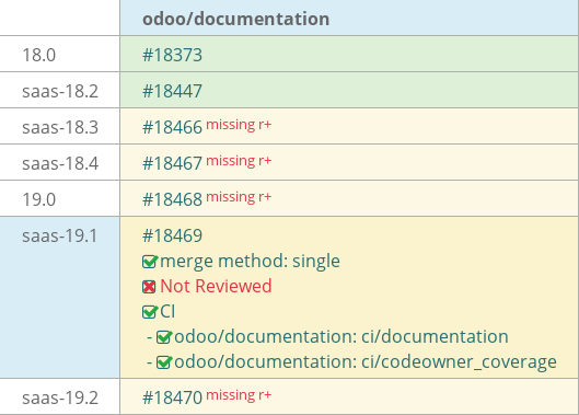 Pull request status dashboard