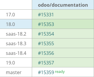 Pull request status dashboard