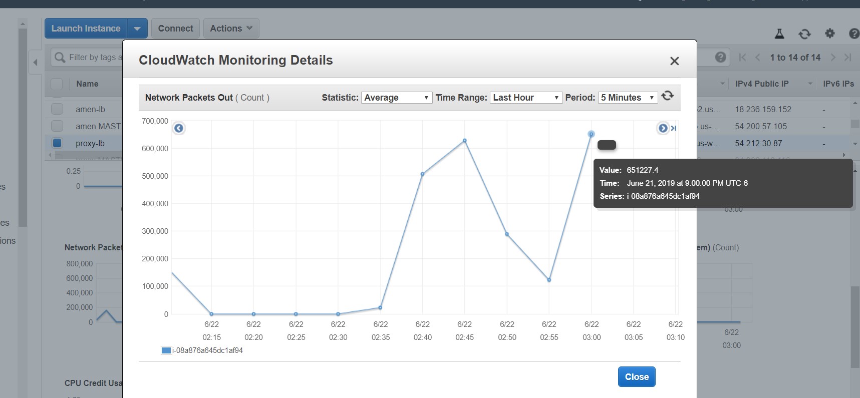 AWS CloudWatch Dashboard