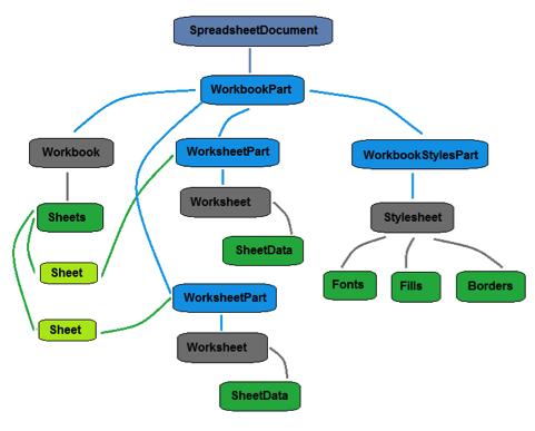https://www.todaysoftmag.com/article/848/getting-started-with-openxml