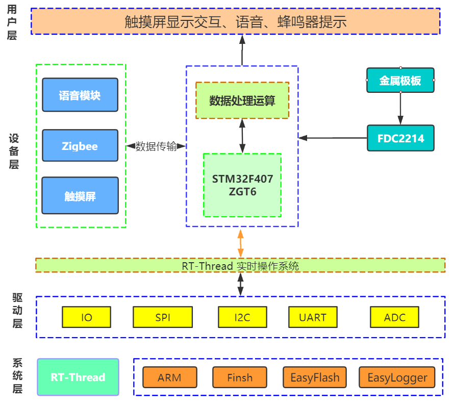 系统结构简图