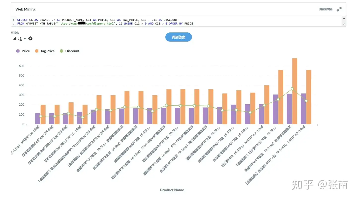 auto extracted chart