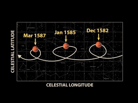Welch Labs Kepler's Model of Solar System