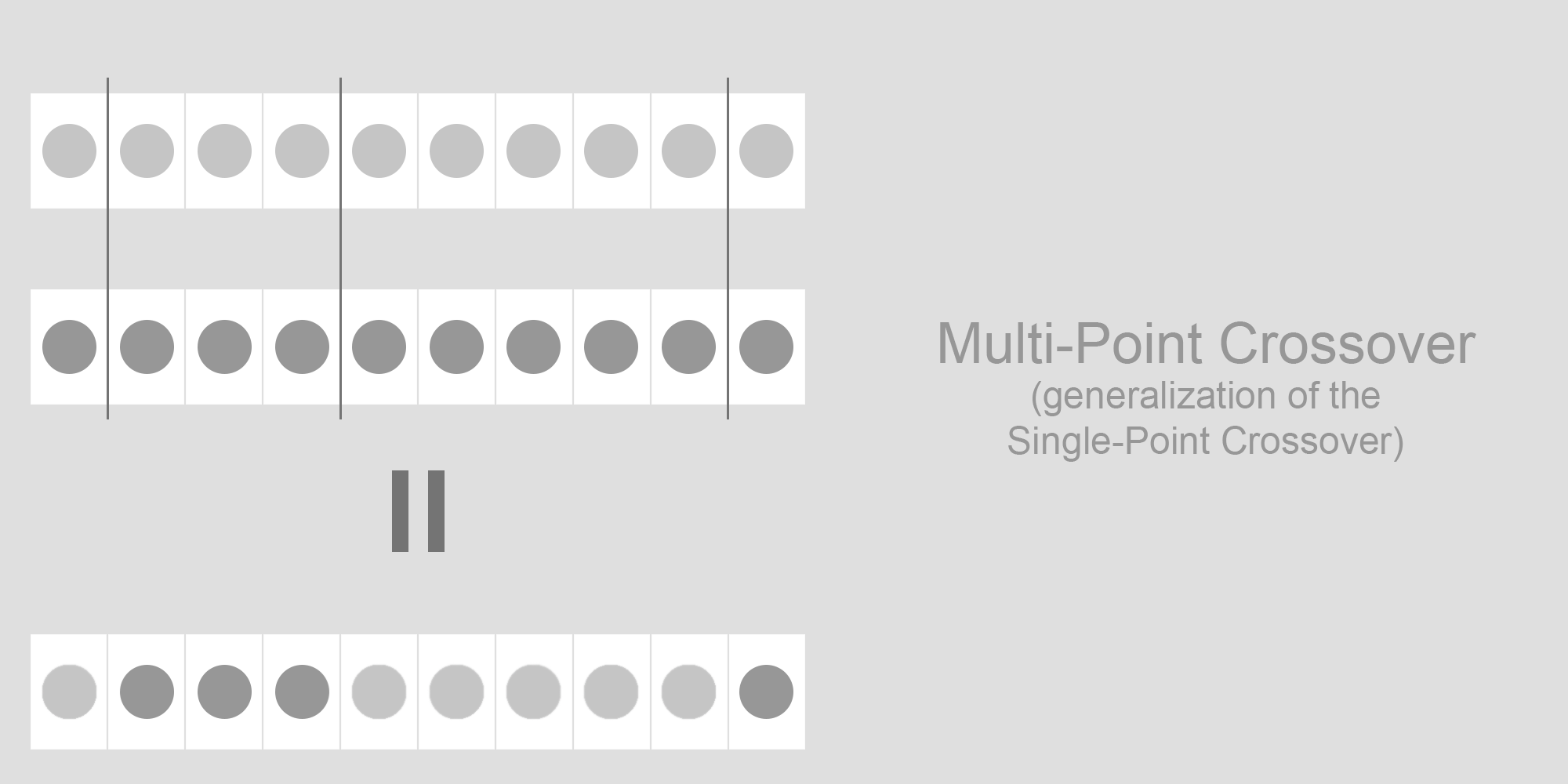 MultiPoint