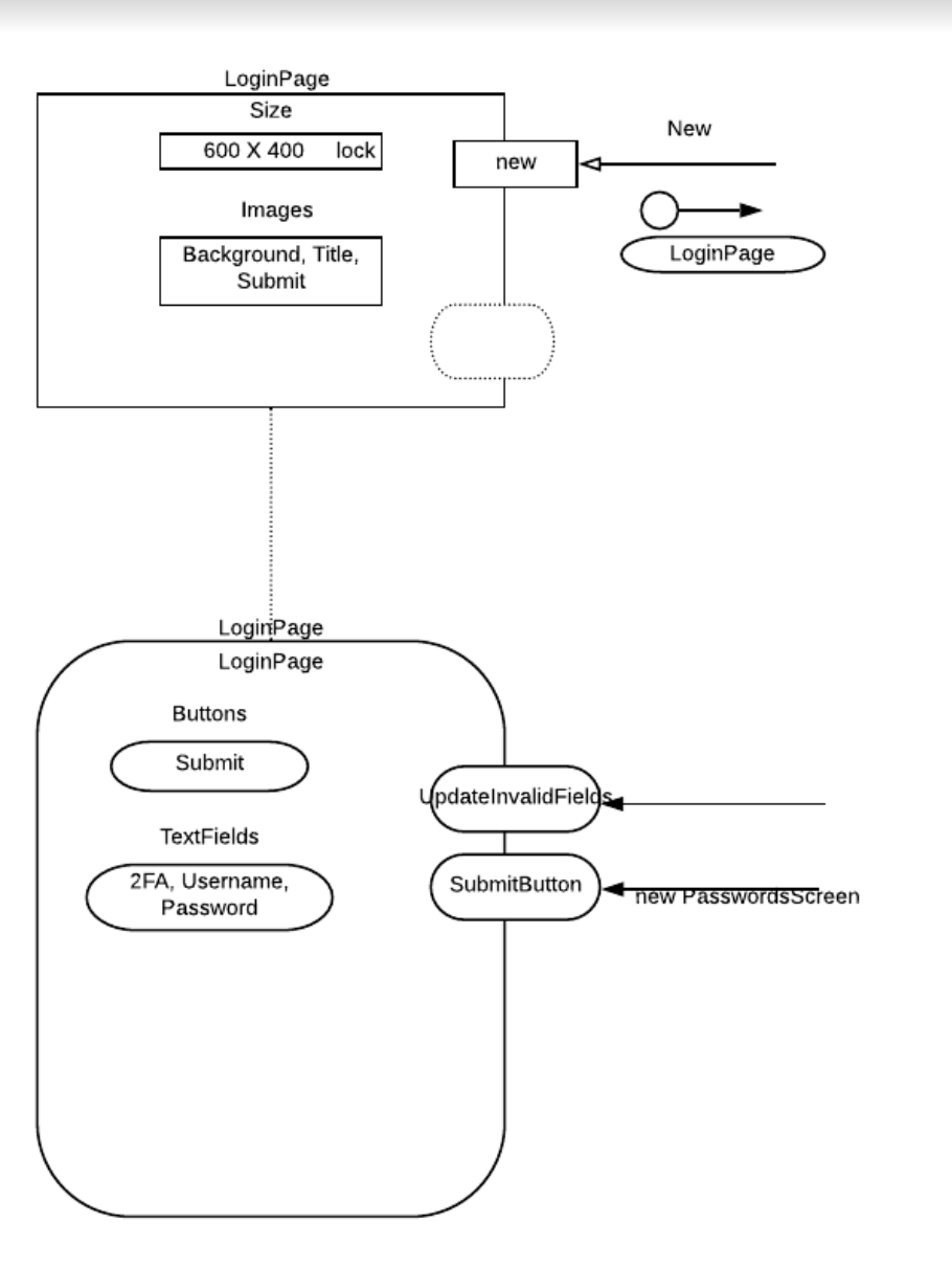 UML Login