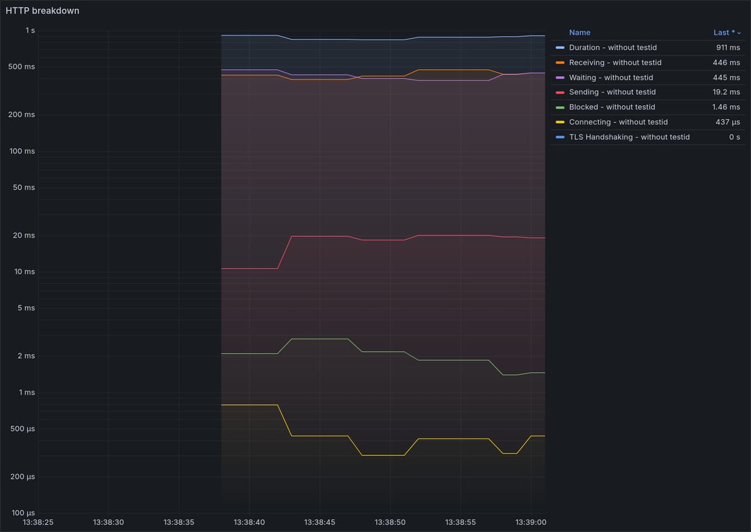 HTTP Overview