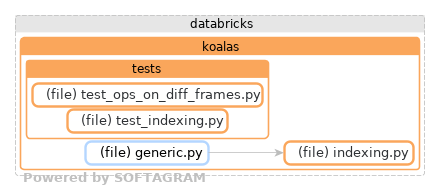 Showing the changed files, dependency changes and the impact - click for full size