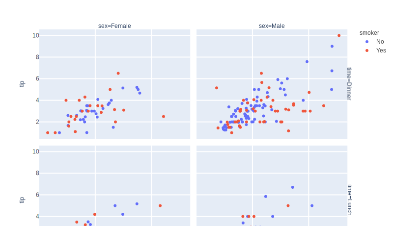 Scatter facetting example